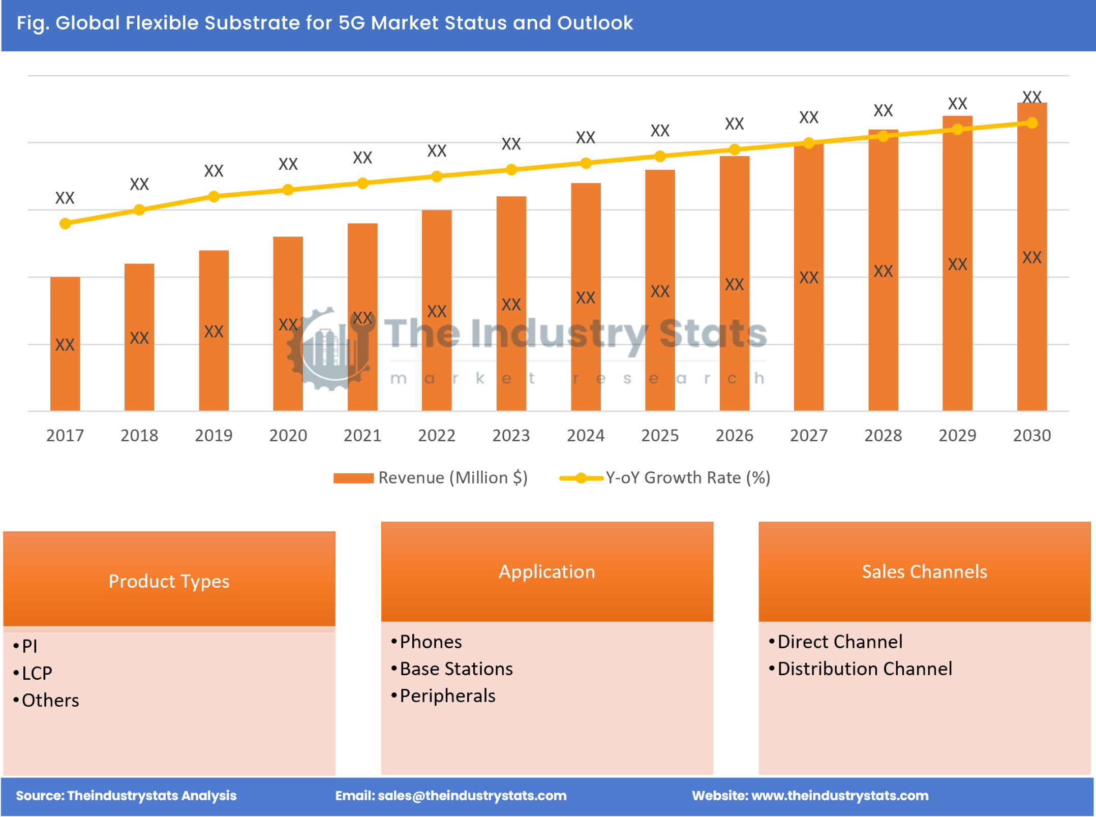 Flexible Substrate for 5G Status & Outlook